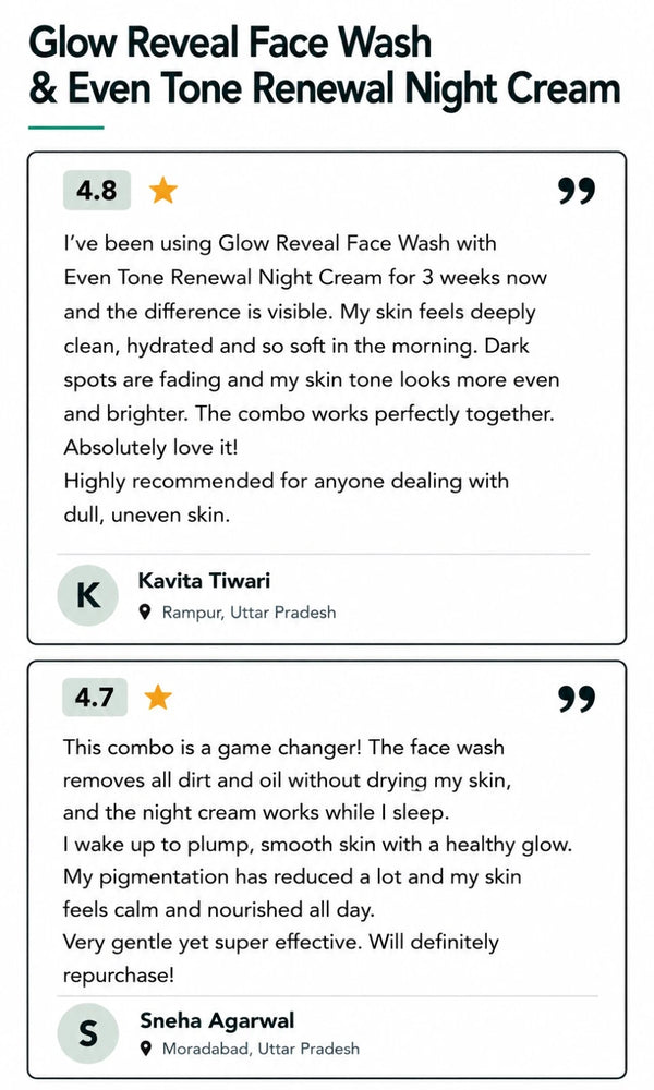 A promotional graphic with two customer review cards for a face wash and evening tone renewal night cream. The top header reads 'Glow Reveal Face Wash & Even Tone Renewal Night Cream.